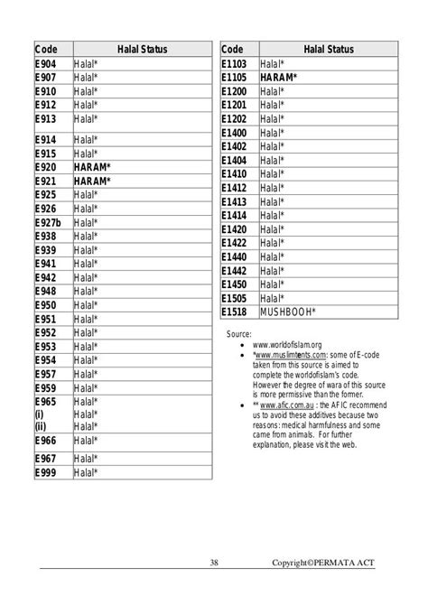 halal code list.